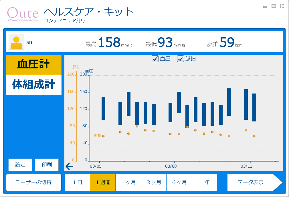 或る一週間の血圧測定結果のグラフ・チャート 或る一週間の血圧測定結果のグラフ・チャート